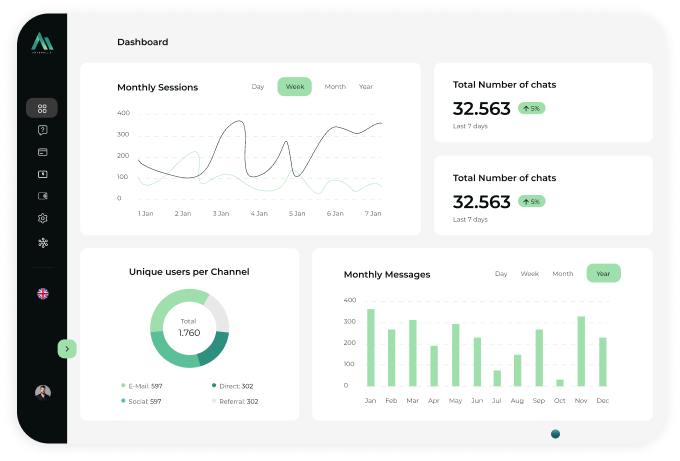 The admin panel’s home screen showing analytics once a digital employee was launched.