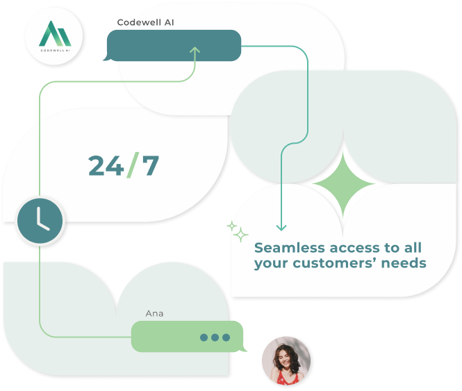 CodeWell Ai ease of functioning illustration