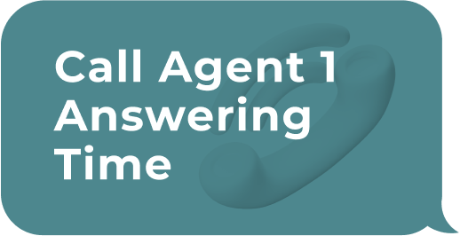 Agent Answering Time illustration