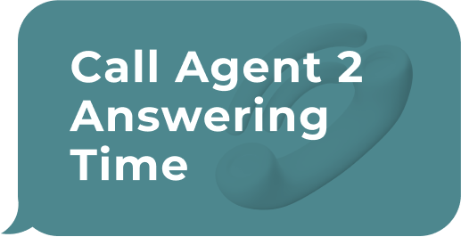 Agent Answering Time illustration